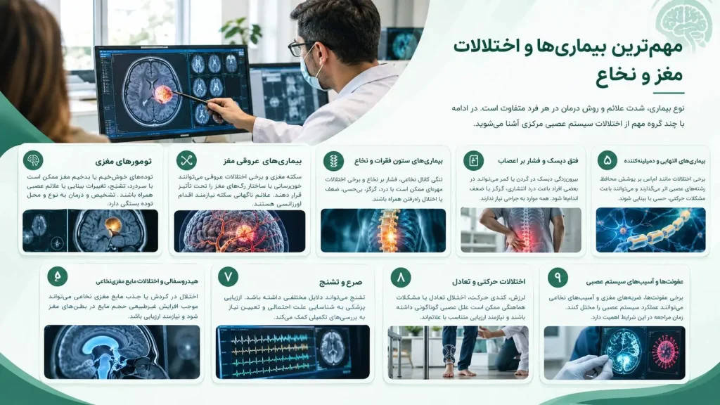 مهمترین بیماریها و اختلالات مغز و نخاع